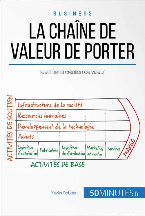 La chaîne de valeur de Porter